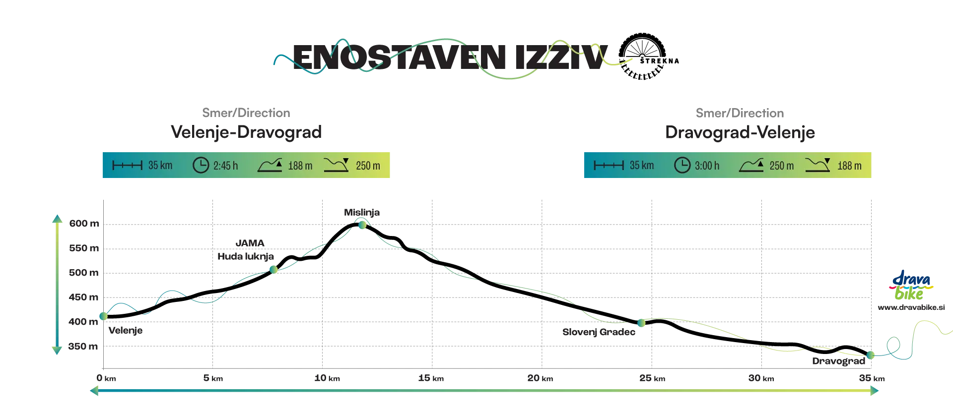 info Štrekna višinska razlika